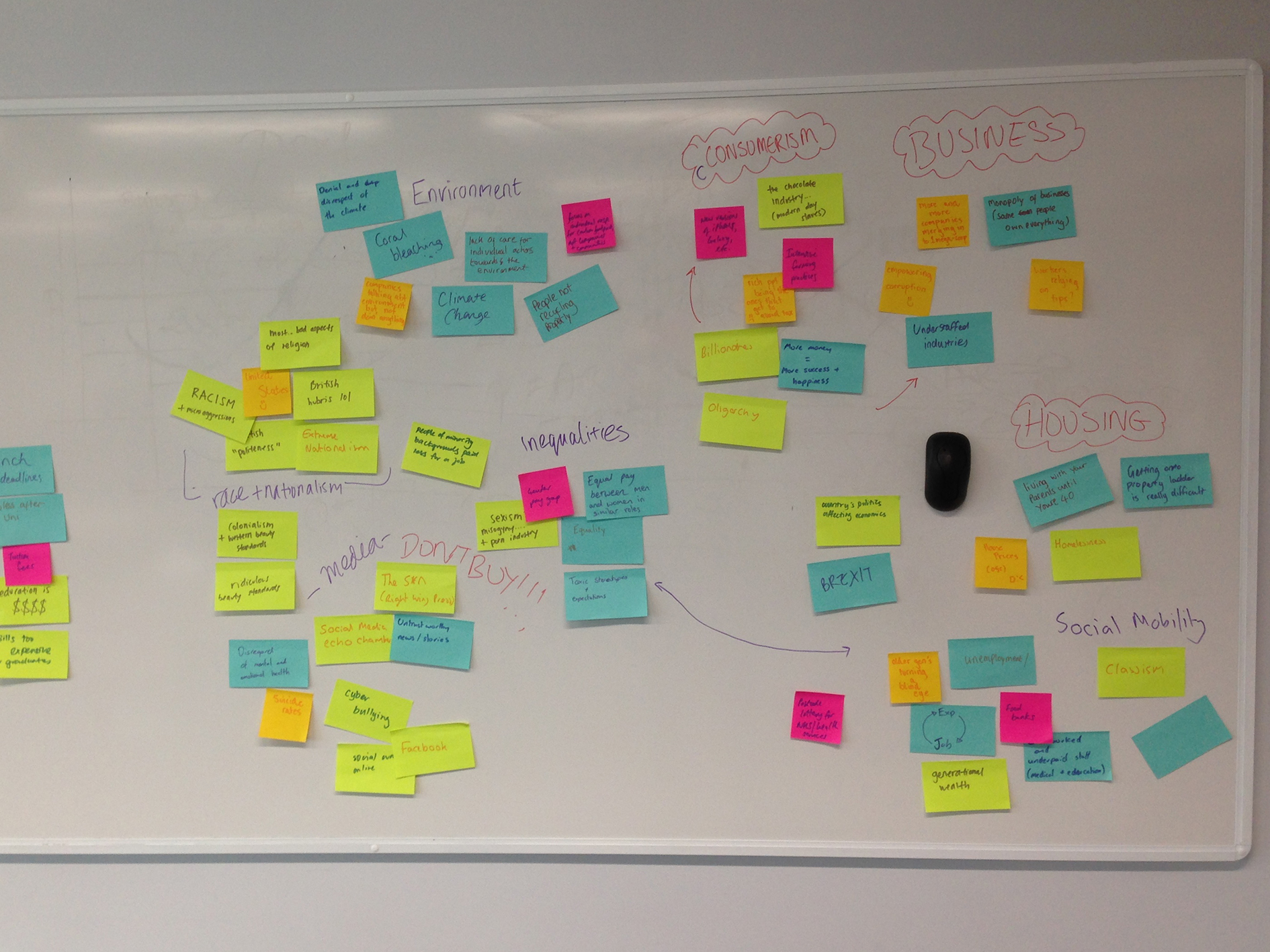 Critique PostIt Notes